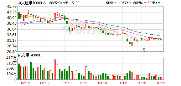 网络在线股票配资 中兴通讯发布AiCube DeepSeek一体机